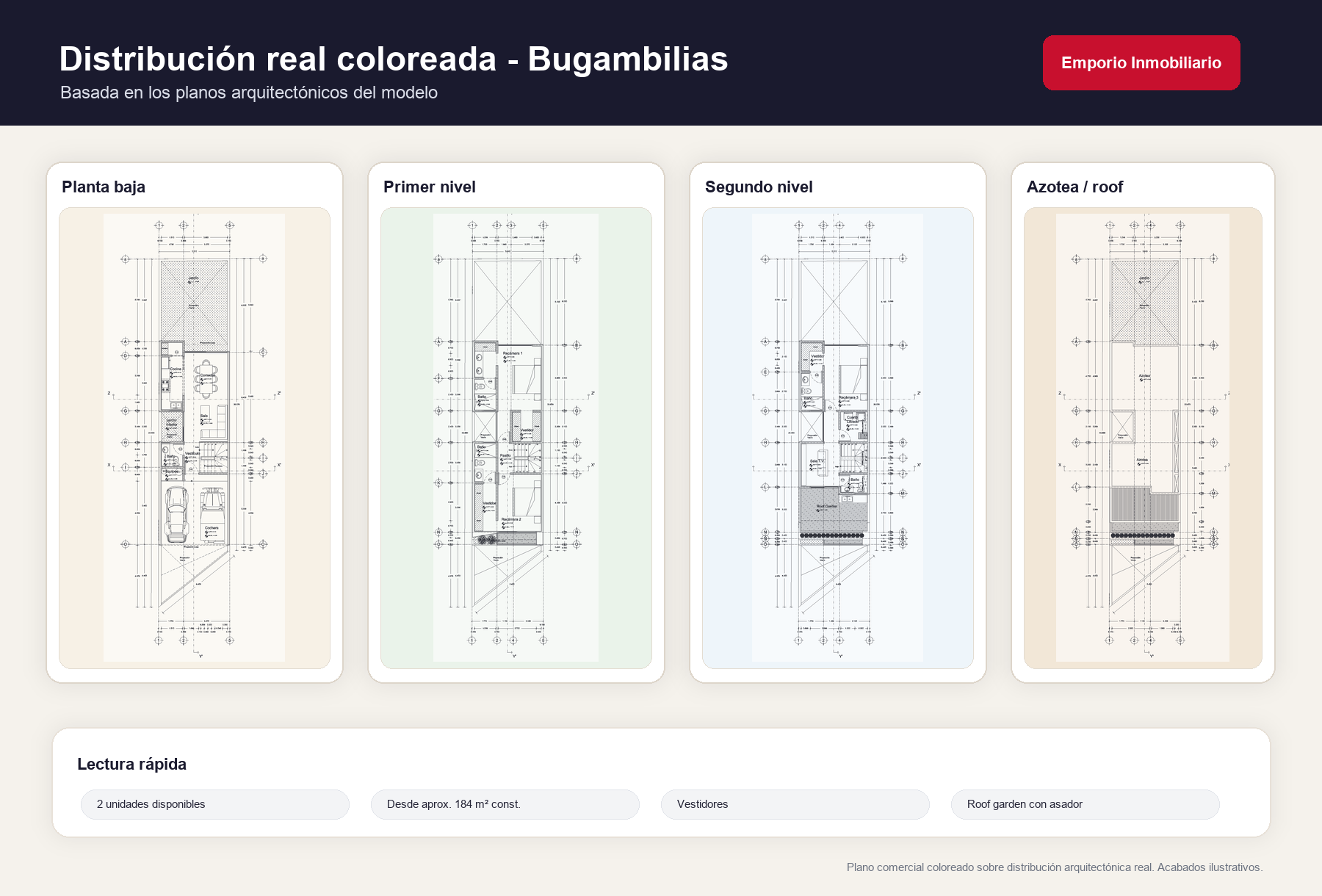 Distribución del modelo Casas Nuevas en Bugambilias