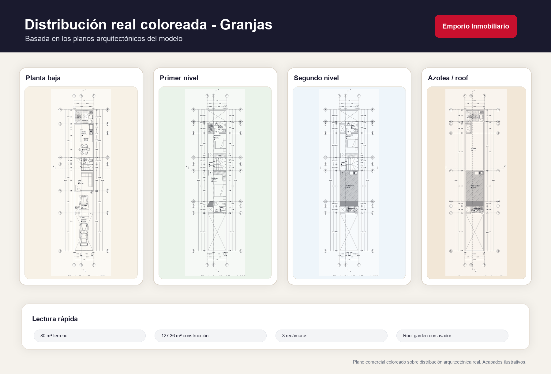 Distribución del modelo Casas Nuevas en Granjas